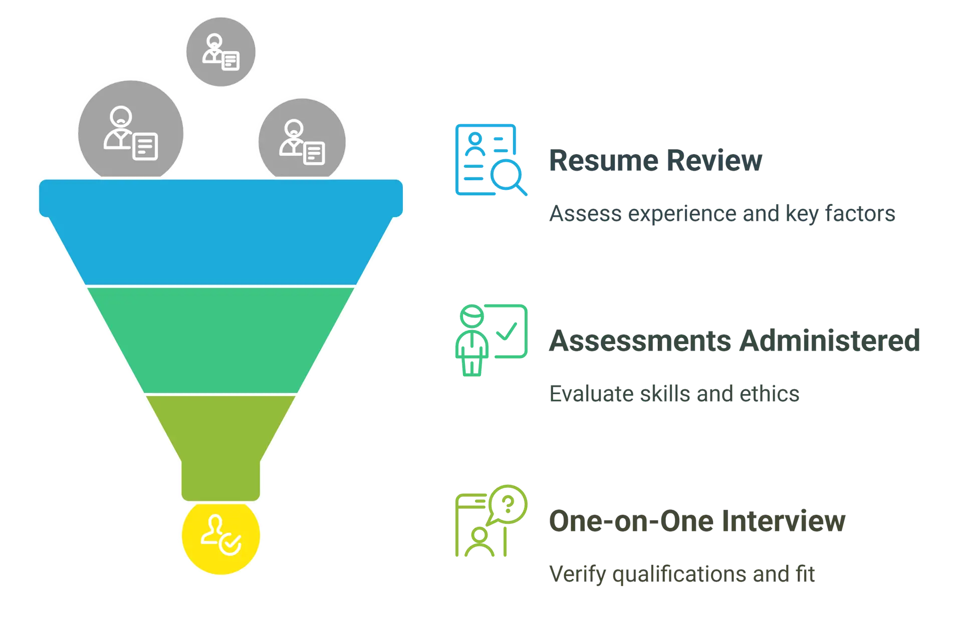 How Does the Top Talent FilterTM Work_ - visual selection